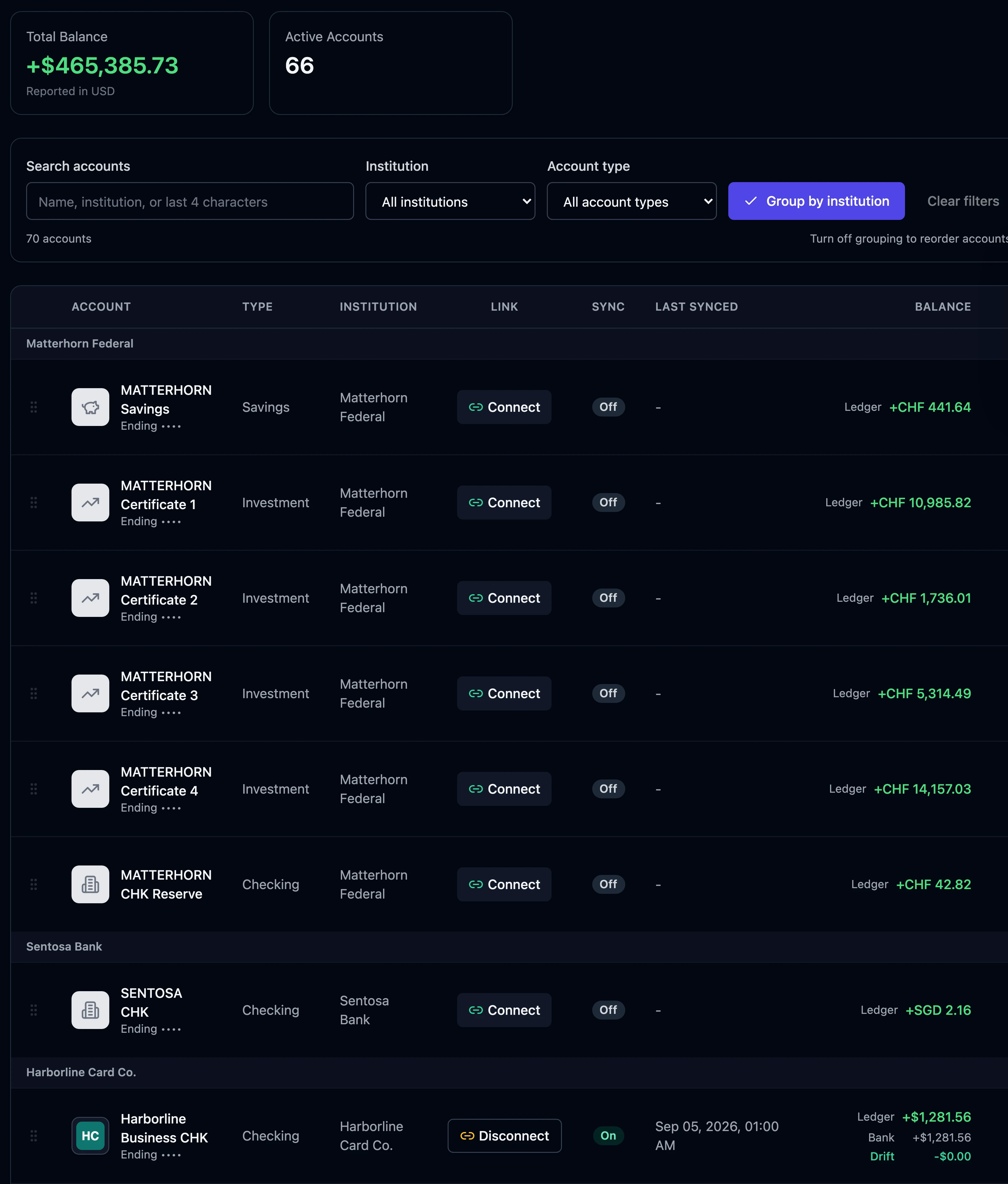Quaestor Ledger Accounts page grouped by institution: a total balance reported in USD, then two foreign-currency banks and a US card issuer, each account with its own currency and sync status; the synced checking account shows ledger, bank and drift balances and the file-fed accounts a ledger balance only.