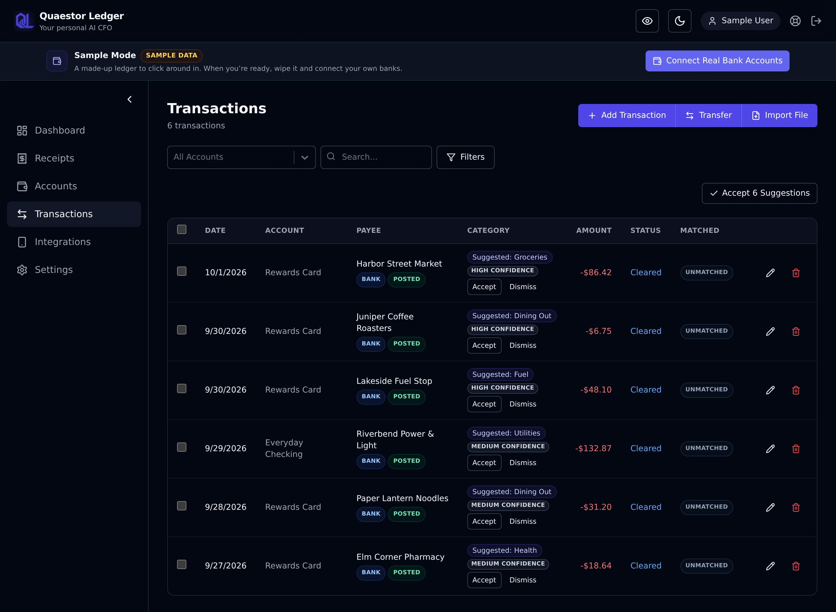 Quaestor Ledger Transactions page in Sample Mode: six transactions with no category, each showing a suggested category, a High confidence or Medium confidence label, and Accept and Dismiss buttons, with an Accept 6 Suggestions button above the table.